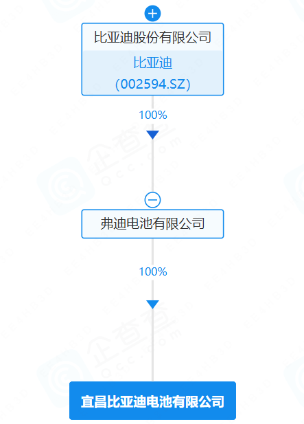 装机量冲上285GWh后，它为何悄悄在湖北落子？