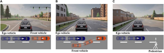 清华发现：读取乘客大脑信号，或成自动驾驶避险关键？