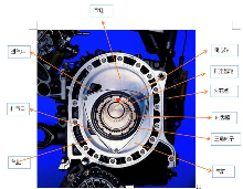 转子发动机：重生之我在新能源车上“干增程”