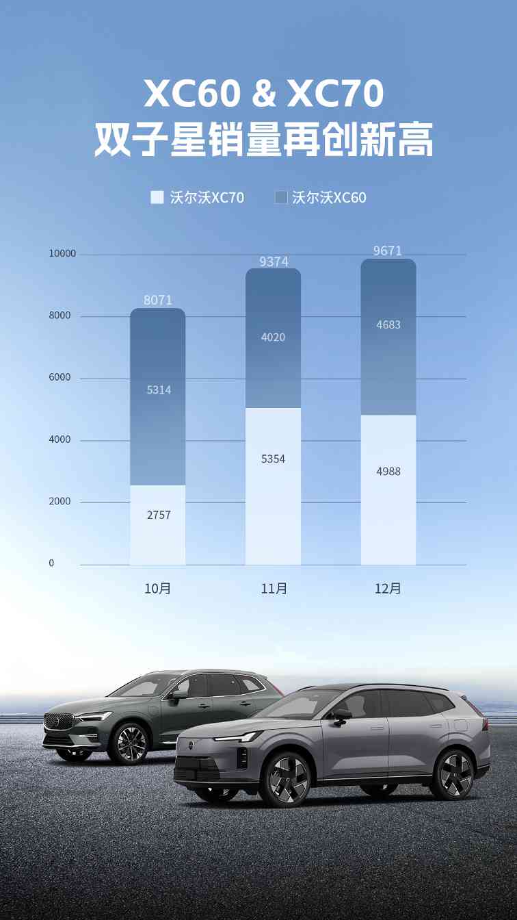 沃尔沃2025年在华累计售出149,166辆