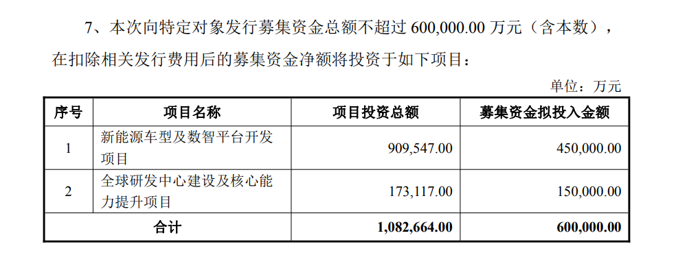 募资60亿押注新能源与智驾，背后还有更大动作？