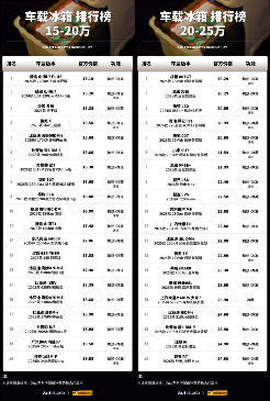 2025车载冰箱榜：30万以内带冰箱的车，已经超过60款了！