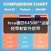 tesa德莎64500**运输胶带耐紫外胶带（图1）
