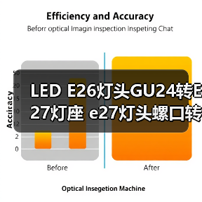 LED E26灯头GU24转E27灯座 e27灯头螺口转换适配器**测试（图4）