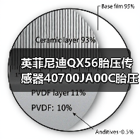 英菲尼迪QX56胎压传感器40700JA00C胎压监测系统压力传感器（图1）