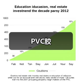 PVC胶（图2）