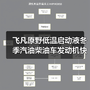 飞凡原野低温启动液冬季汽油柴油车发动机快速平稳起动迅速启动剂（图3）