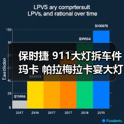 保时捷 911大灯拆车件 玛卡 帕拉梅拉卡宴大灯总成 原装拆车（图4）