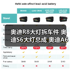奥迪R8大灯拆车件 奥迪S6大灯总成 奥迪A6尾灯拆车件（图1）