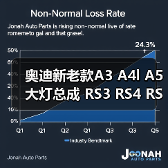 奥迪新老款A3 A4l A5大灯总成 RS3 RS4 RS5高配LED左右原装拆车件（图3）