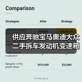 供应奔驰宝马奥迪大众二手拆车发动机变速箱总成拆车件（图2）
