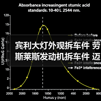 宾利大灯外观拆车件 劳斯莱斯发动机拆车件 迈凯伦拆车件（图2）
