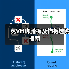虎VH脚踏板及饰板选购指南（图3）