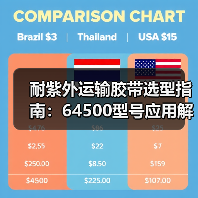 耐紫外运输胶带选型指南：64500型号应用解析