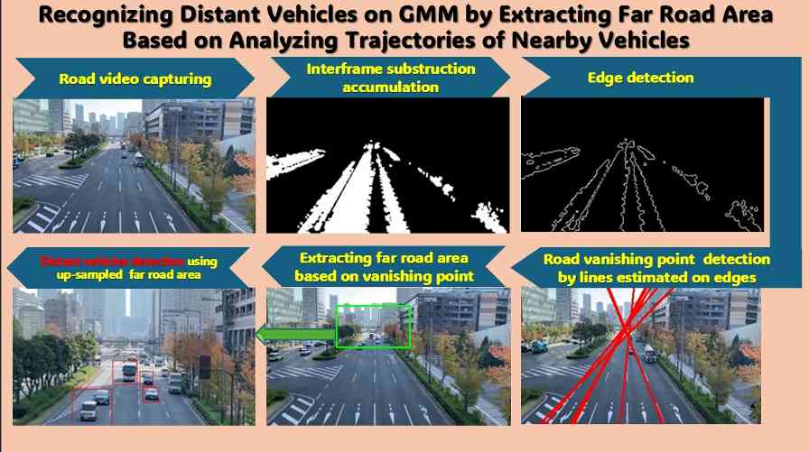 十字路口远距车辆识别技术提升能见度与安全性