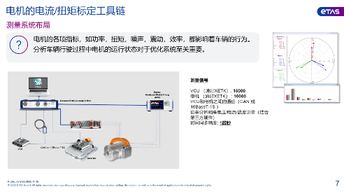 ETAS：集成化新能源电控系统标定解决方案