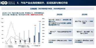 因为中国汽车，欧盟“慌”了？